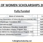 Women Scholarships 2023