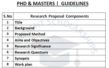 How to Write a Research Proposal
