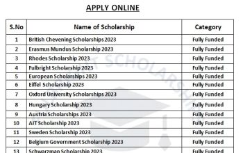 2023 Scholarships for International Students