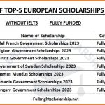 Top 5 European Scholarships 2023