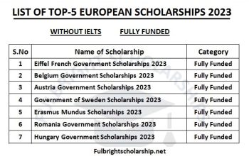 Top 5 European Scholarships 2023