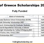 List of Greece Scholarships 2023