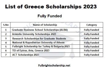 List of Greece Scholarships 2023