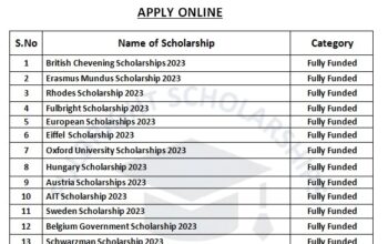 List of Scholarships in 2023-2024