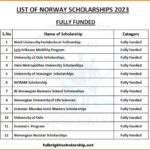 Norway Scholarships 2023