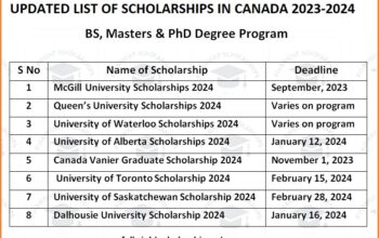 Scholarships in Canada