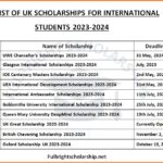 UK Scholarships for International Students 2023