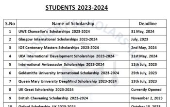 UK Scholarships for International Students 2023